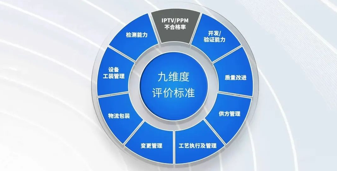 行業(yè)首創(chuàng)標(biāo)準(zhǔn)B-MARK認(rèn)證 