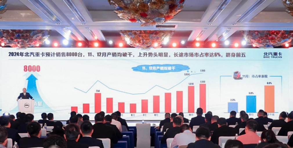 夯實客戶基礎 提升品牌價值 北汽重卡2025合作伙伴大會在滬召開